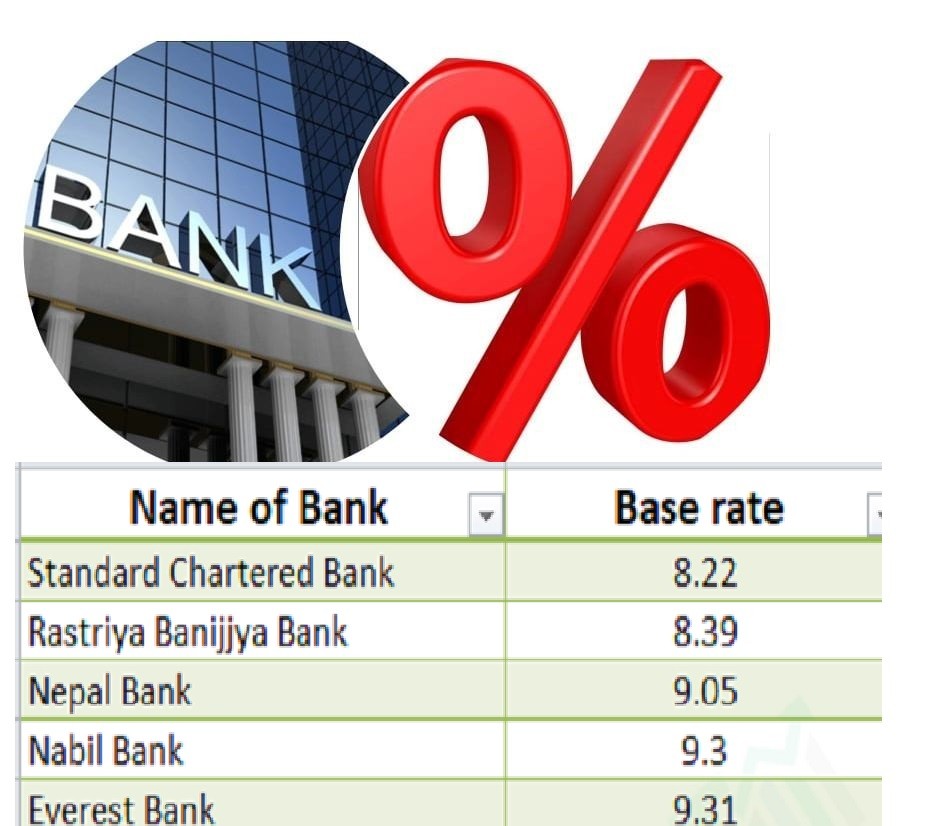 Top 10 Banks Share loan interest rate in Nepal : Which bank has cheapest premium rate ?